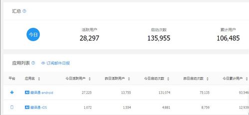 西藏高驰“藏译通”用户突破10万，创新高推动语言服务发展